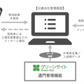 《新型コロナ対策》MCデータプラス、建設現場向け検温アプリ