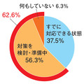 クラッソーネ調査、アスベスト検査義務化　6割未対応