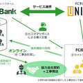 クリエイト礼文、FC加盟店に工事会社を紹介