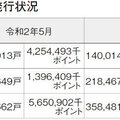 国土交通省、次世代住宅ポイント制度の実施状況