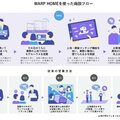ジブンハウス、AR/VRで住宅営業