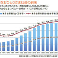 LIFULL HOME'S総研、模様替えで一人暮らしを幸福に