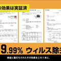 クリスコート、抗ウイルス材　半日で達成率500％