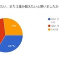 リビタ、コロナ期間の住まいのアンケート調査実施