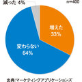 巣ごもりで「自炊」増加、「自動調理」コンロ売れ行き6倍に