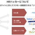 ADD1、建築業界の人材採用を支援