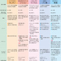 【クローズアップ建材・塗料のグレード】知っておきたい塗料の種類と耐久性