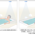 JVCケンウッド、非常発報システム「浴室あんしん安全システム」を開発
