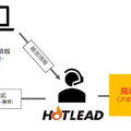 homie、AI追客で44％のアポ確率を実現