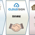 システムサポート、クラウド上で契約作業が完結可能に