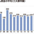 激変する「リフォーム」ユーザー　コロナで改修意識高まる、28％「修繕した」