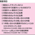 【実態調査】リフォーム会社の集客はチラシが主流かネットか？年間販促コストも公開
