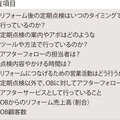 【実態調査】OBフォロー専任がいる会社も、点検こそリフォーム受注のきっかけ