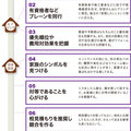 《契約率がアップする！初回訪問7ルール》高い成約率、 初回訪問が鍵