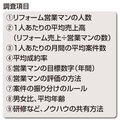 【実態調査】1人あたりの月間売り上げは？「億超え」プレーヤー抱える会社も