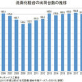 《建材・設備 マーケットデータ vol.8》洗面化粧台、2015年からは180万台出荷をキープ