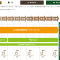 熊木住建、毎年の無料点検開始