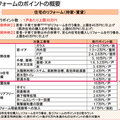 グリーン住宅ポイント制度開始