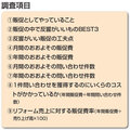 【実態調査】「アナログ×デジタル」で顧客獲得