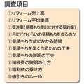 【実態調査】リフォームの見積もりは「工事順」にするべき理由