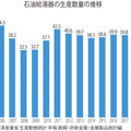 《建材・設備 マーケットデータ vol.16》石油給湯器、2019年は35.9万台