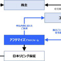 日本リビング保証、「アフタマイズ プラットフォーム」運用開始
