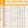 リブウェル、39万～146万円まで 17種のキッチン展示