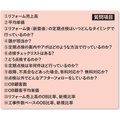 【実態調査】定期点検から500万円超のリフォームにつなげる工務店の戦略
