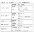 マチダコーポレーション、「家×庭 風景」施工写真コンテスト2020 最終審査結果発表