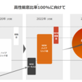 LIXIL、全窓シリーズ高性能化へ