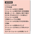 【実態調査】カフェ併設や中古戸建て活用​...進化するリフォームショールーム