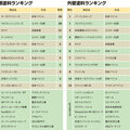 【2021年版】プロ300名がおすすめする人気塗料ランキング、フリー回答