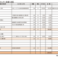 《ワンランク上の見積書大研究！》見積書に詰まる各企業の哲学、営業マンたちのノウハウを明らかにする