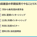 【実態調査】池田建設、インターンシップと会社見学会で11名採用