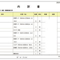 【実態調査】成約率を上げるには3種のグレード別見積もり提出で