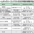 ベターライフリフォーム協会・初の事例コンテスト、結果を発表