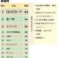 【2021年版】プロがおすすめする、販促ツールランキング
