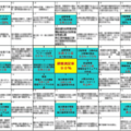 【実態調査】目標達成のための行動が明確化!「オープンウィンドウ64」を始めたワイドアルミの狙い