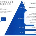【実態調査】ゴミ拾いなどボランティアまで人材評価に採用するナックプランニングの​真意