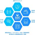 チョウバネットワーク、AI機能で高精度のマッチングスマートフォンでも利用可能に