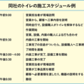 トイレの施工管理、カギは職人同士の密な連携！1日の完工スケジュールを公開