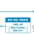 YKK AP、木製内窓の普及促進サポートを開始