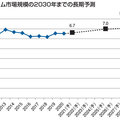 コロナ禍のリフォーム市場はどうなった？矢野経済「影響は限定的」「今後5年拡大する」と予測する理由