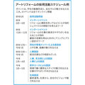 新卒内定者が21人も！アートリフォームのZoom活用面接やロープレ体験採用ノウハウ公開