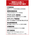Robin、CS委員会「施主の声」元に業務改善