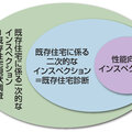 日本建築士会連合会、「既存住宅状況調査技術者」オンライン講習10月開始