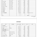 性能向上リフォームの見積もり書を公開！「詳細で早い」と好評のピースホームの戦略