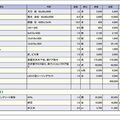 リフォーム成約率80％を達成するヒライのリアルな見積もり書を大公開