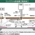 セイホープロダクツ、排水ポンプのない電子除湿器