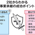「事業承継問題」課題と解決策は？　脱・家族経営で年商7億円企業に、黒石建設二代目による3つの改革